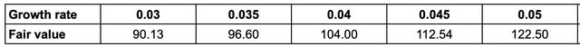 table