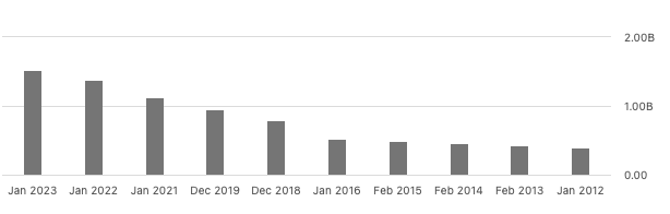 graph