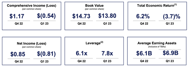 Taken From Q1 Earnings Presentation