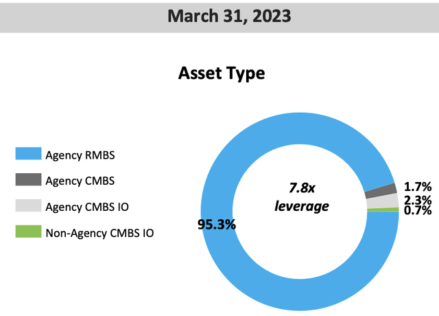 Taken from earnings presentation