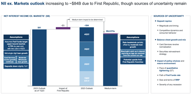 JPM Investor Presentation