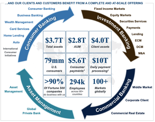 JPM Investor Presentation