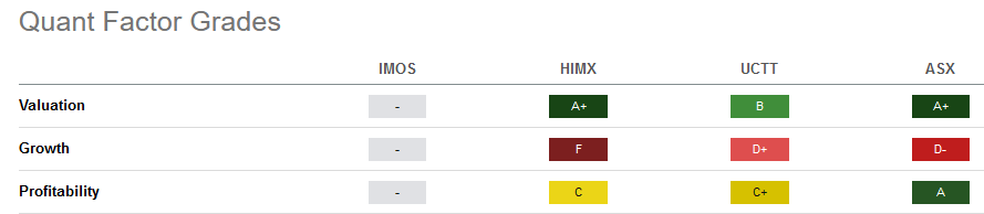 ChipMOS Stock: Why Its Uptrend Will Continue In 2023 (IMOS) | Seeking Alpha