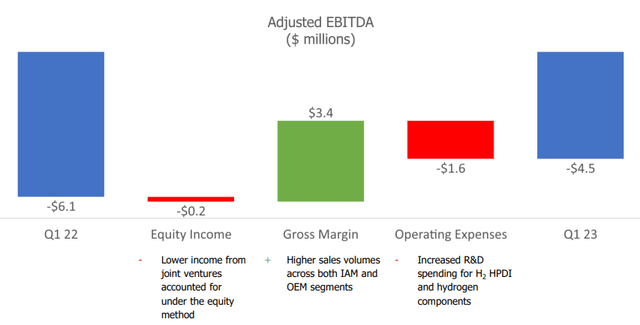 Profitability