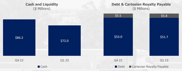 Cash Flow