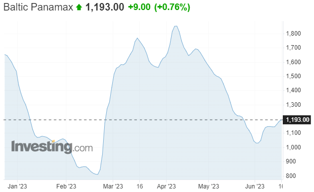 eurodry-buy-on-discounted-valuation-strong-balance-sheet-and-ongoing