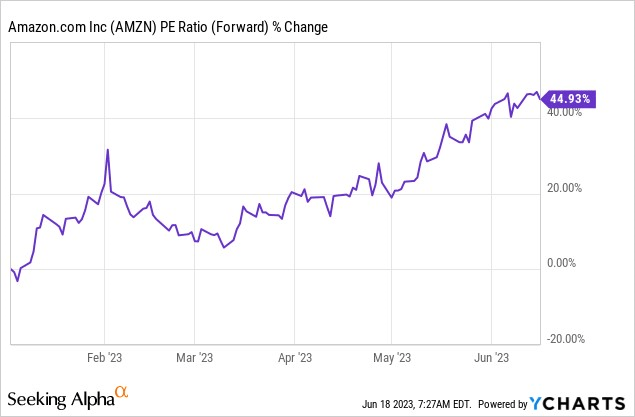 PE Ratio