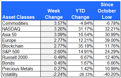 Asset Class Returns June 16, 2023