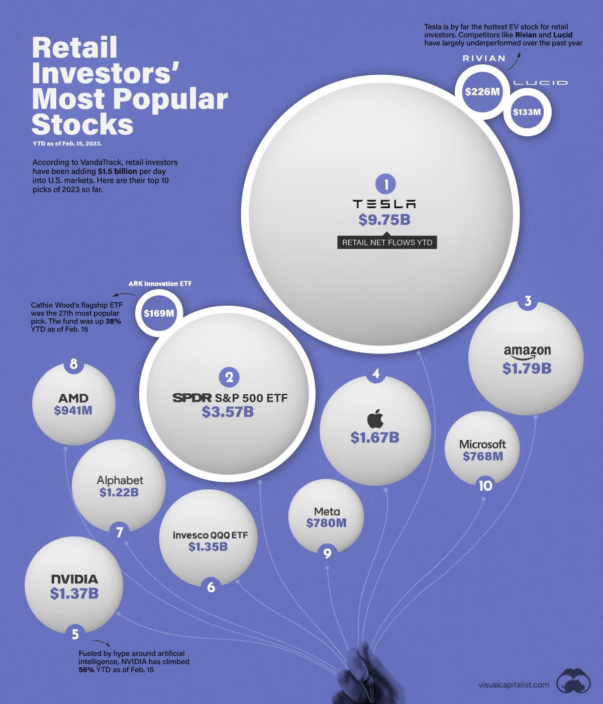 Invesco QQQ Trust ETF: Strong Sell On Bubble Indicators (NASDAQ