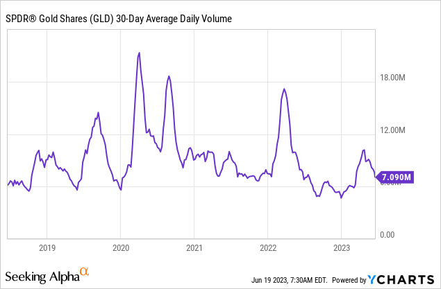 Gold's Bullish Potential Amid Inflationary Adjustments (NYSEARCA:GLD ...