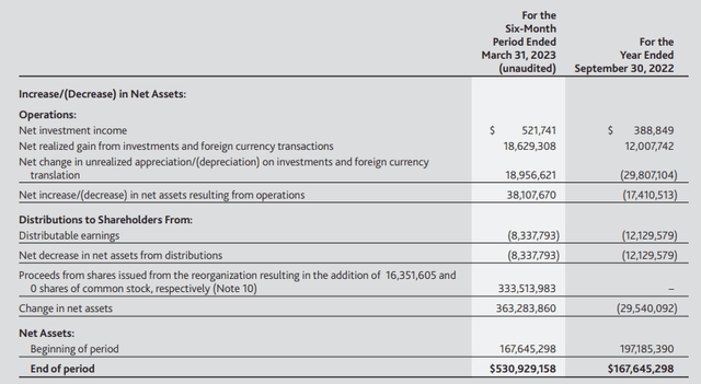 Asgi Fund