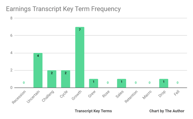 Earnings Transcript Key Terms Frequency