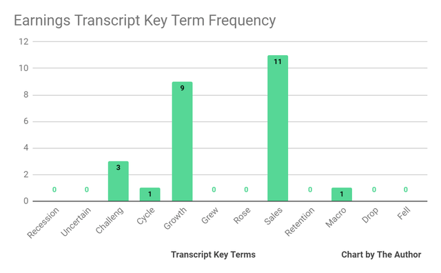 Earnings Transcript Key Terms Frequency
