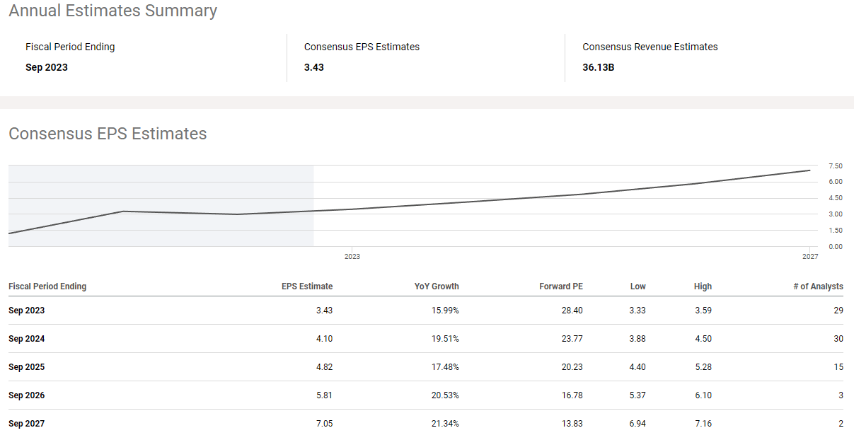 Starbucks Dividend EPS Growth With A Cup Of Buybacks (NASDAQSBUX) Seeking Alpha