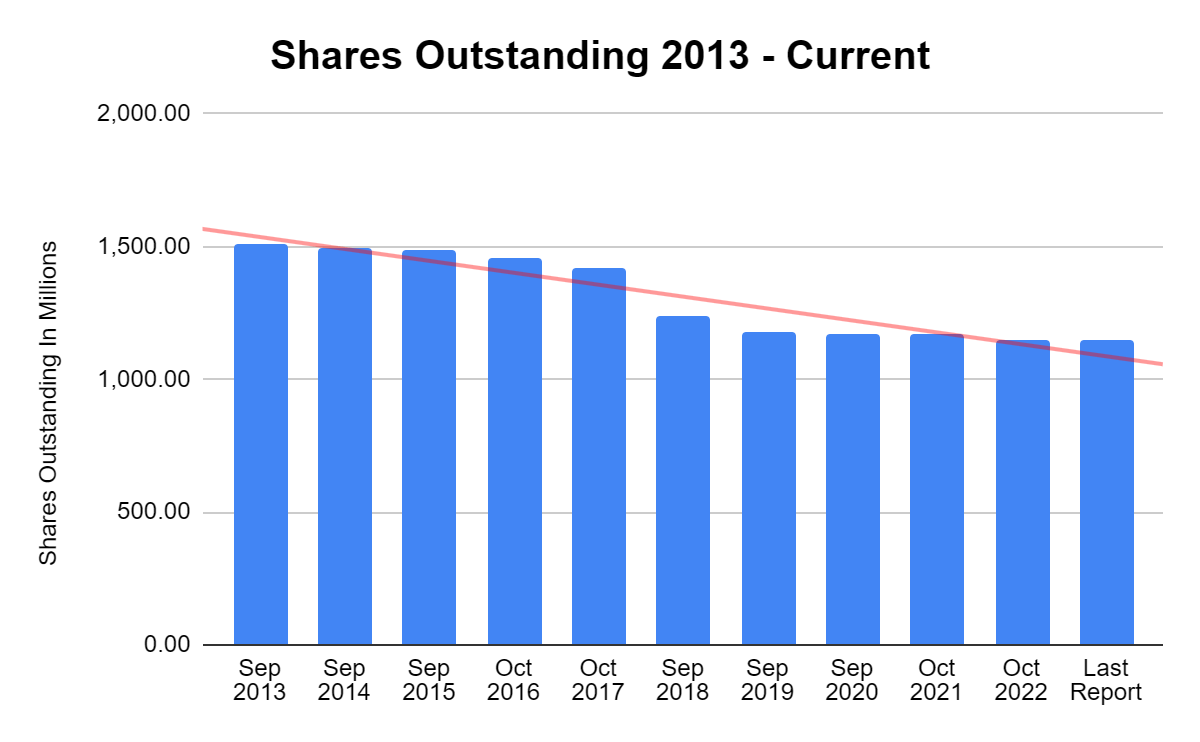 Starbucks Dividend EPS Growth With A Cup Of Buybacks (NASDAQSBUX) Seeking Alpha