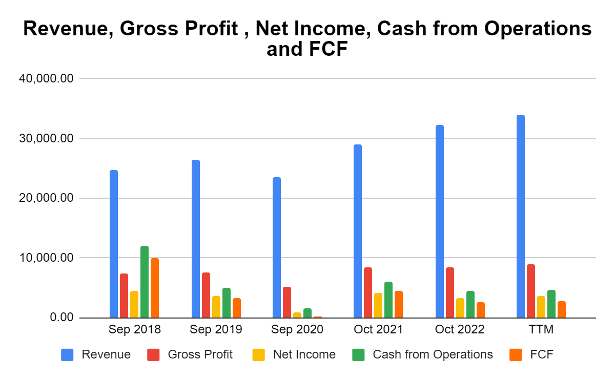 Starbucks Dividend EPS Growth With A Cup Of Buybacks (NASDAQSBUX) Seeking Alpha