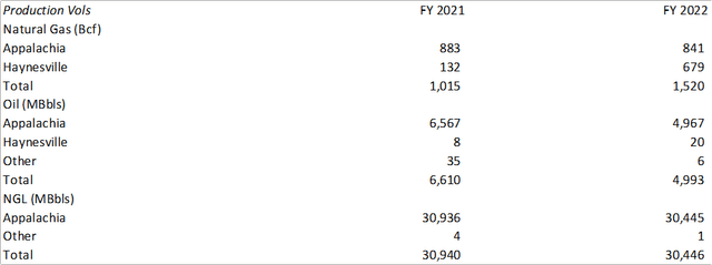 FY22 10-k