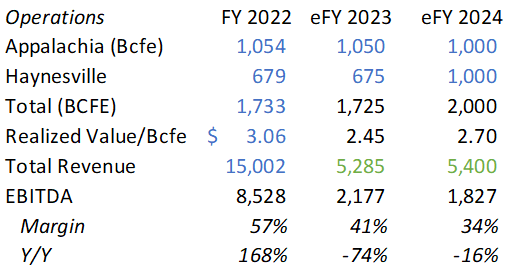 FY22 10-k