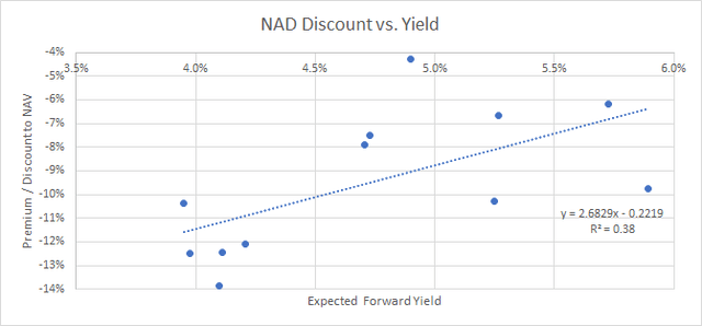 Nuveen Quality Muni Income Fund: The Pain May Be Over Soon (NYSE:NAD ...