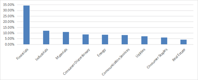 FGD sectors.
