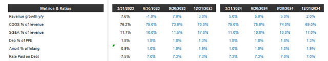 TTEC Holdings: Undervalued Despite No Significant Change In Business ...