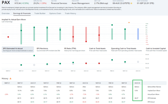 PAX: Modest Volatility Seen In Advance of Q2 Earnings