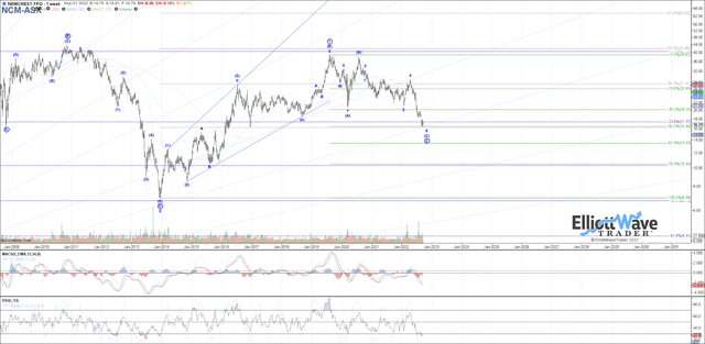 Garrett NCM-ASX Sept 21, 2022