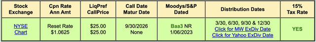 Western Alliance Bancorporation Reset Rate Preferred Stock Series A