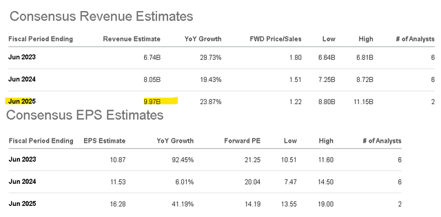 Super Micro Computer: Time To Take Profits (NASDAQ:SMCI) | Seeking Alpha