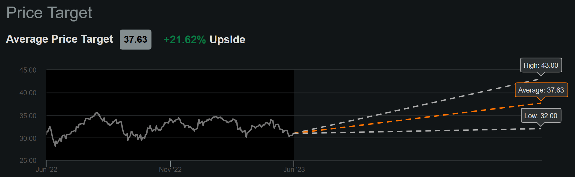 VICI Properties Cash Flows Are Sanity, Buy The Drop (NYSEVICI