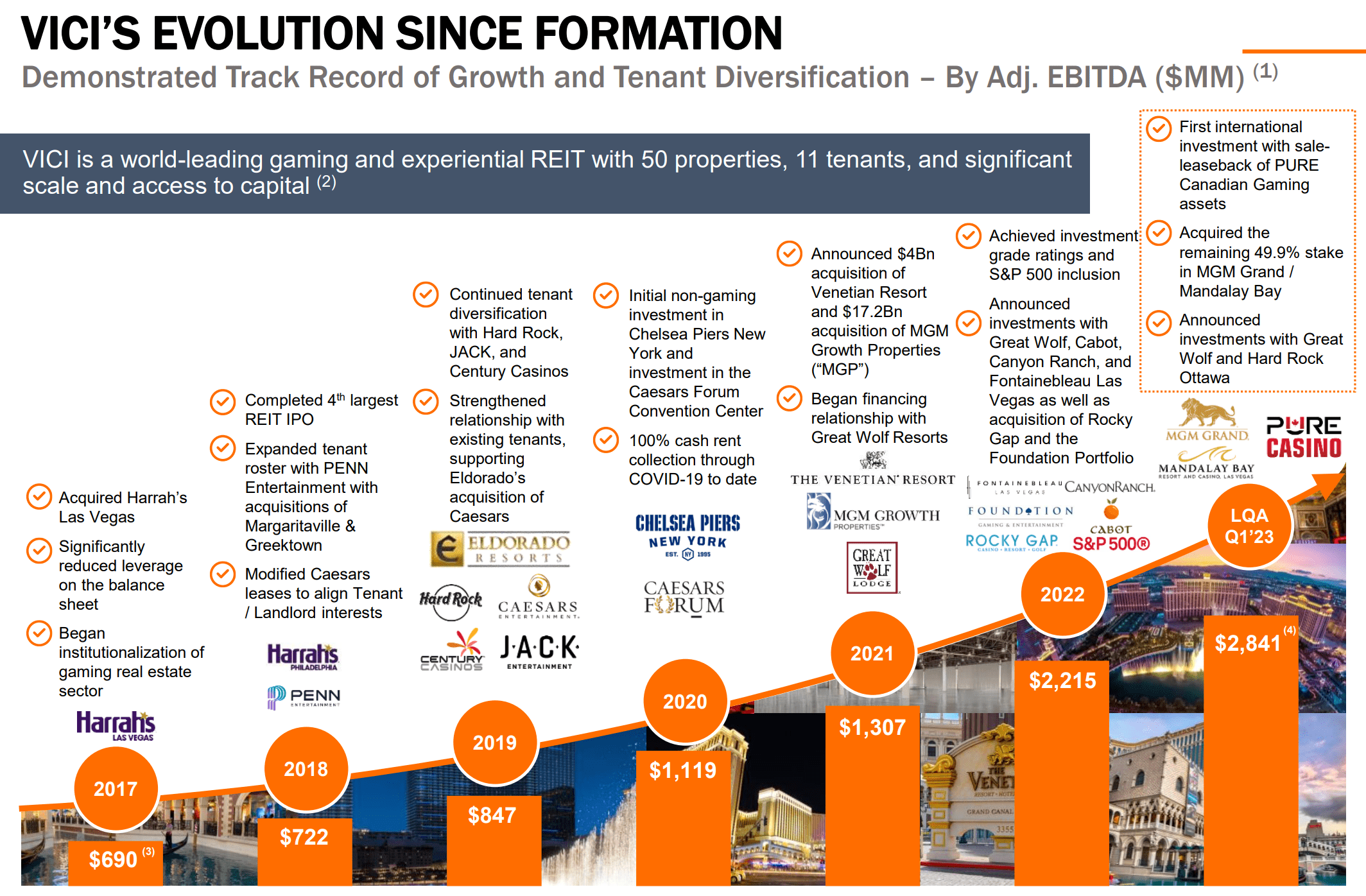 VICI Properties Cash Flows Are Sanity, Buy The Drop (NYSEVICI
