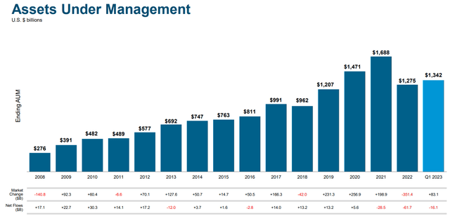 T. Rowe Price: The Tide Is Turning, Buy This Dividend Aristocrat ...