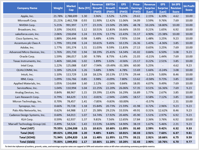 VGT: Vanguard's Tech ETF Just Rebalanced, How Does It Stack Up Against ...