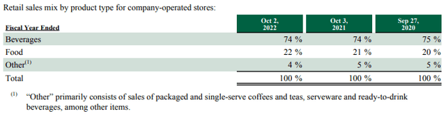 Revenue by product table