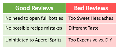 table showing recurring pros and cons of reviews