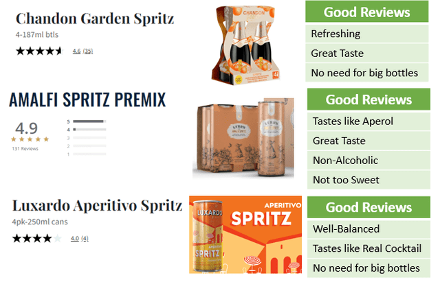 3 alternatives and their ratings