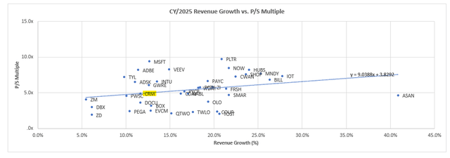 SaaS Peer Comp