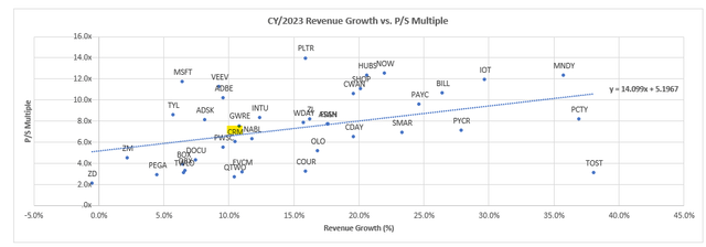 SaaS Peer Comp