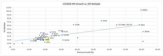 SaaS Peer Comp