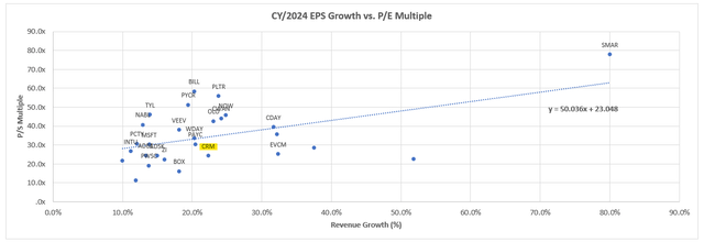 SaaS Peer Comp