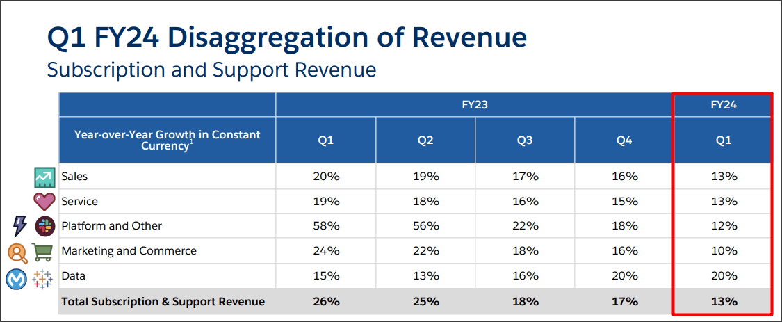 Salesforce Q1: Still A Strong Buy (NYSE:CRM) | Seeking Alpha