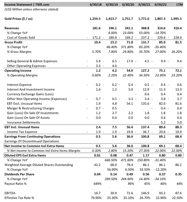 DRD financial summary
