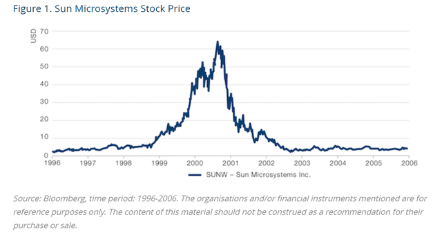 What were they thinking on Sun Microsystems