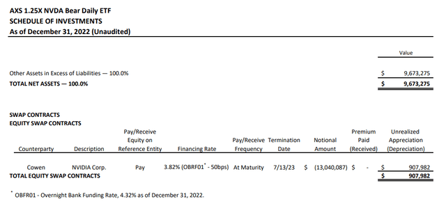 NVDS holdings report