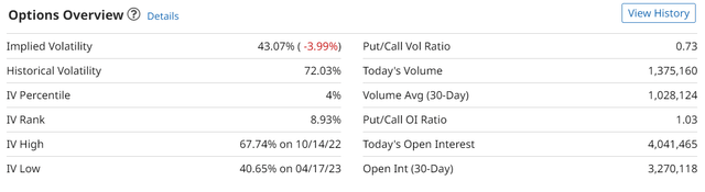 NVDA is a highly volatile stock
