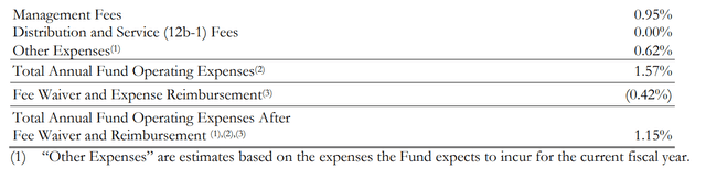 NVDS fees