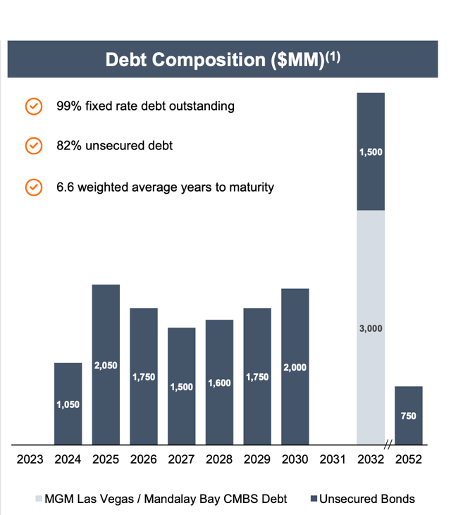 debt