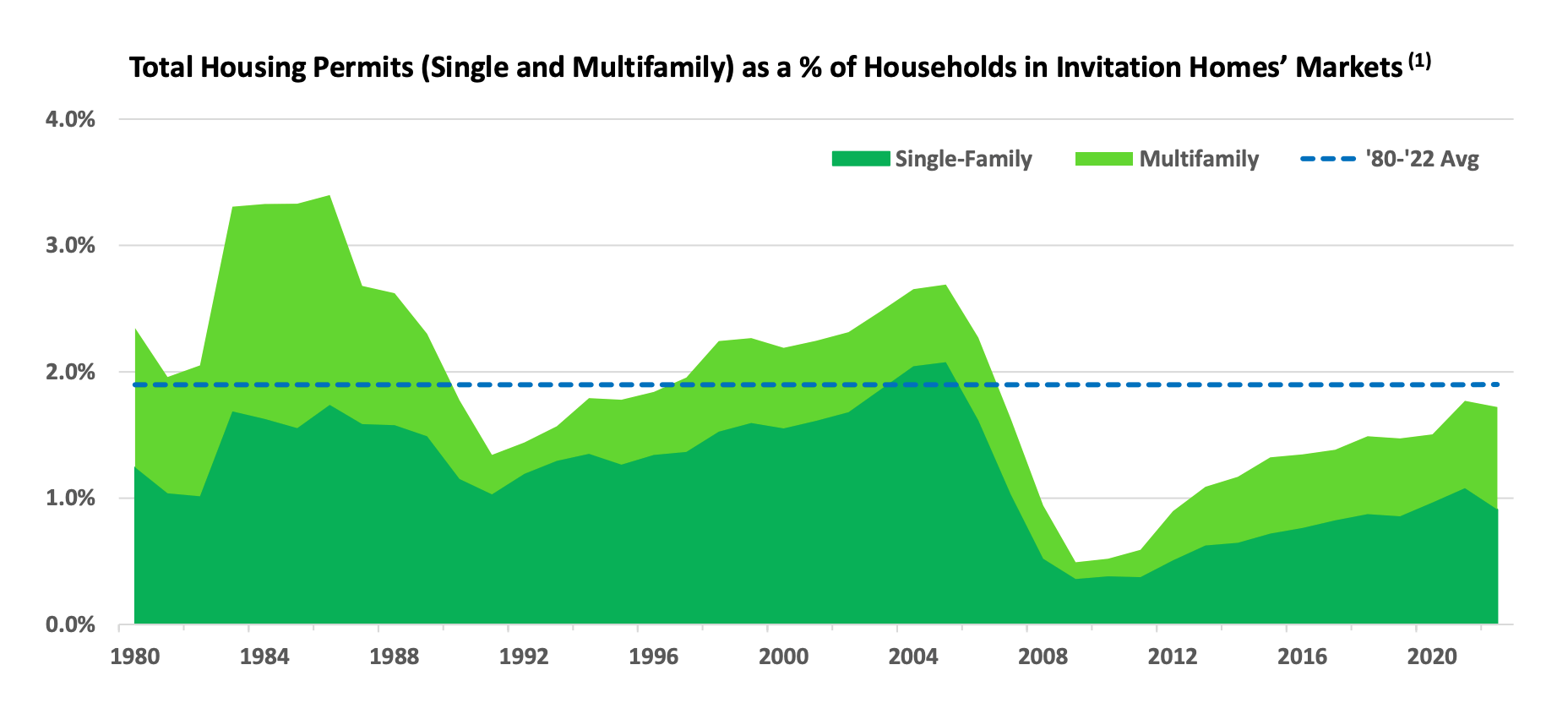 Invitation Homes Stock Expensive, But Safer Alternative (NYSEINVH