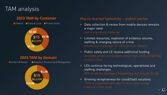 TAM analysis