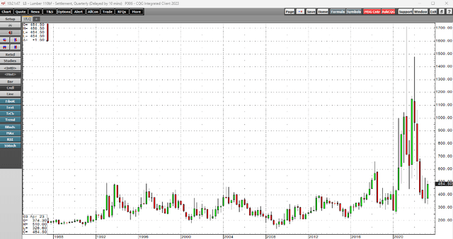 Explosive and implosive price action